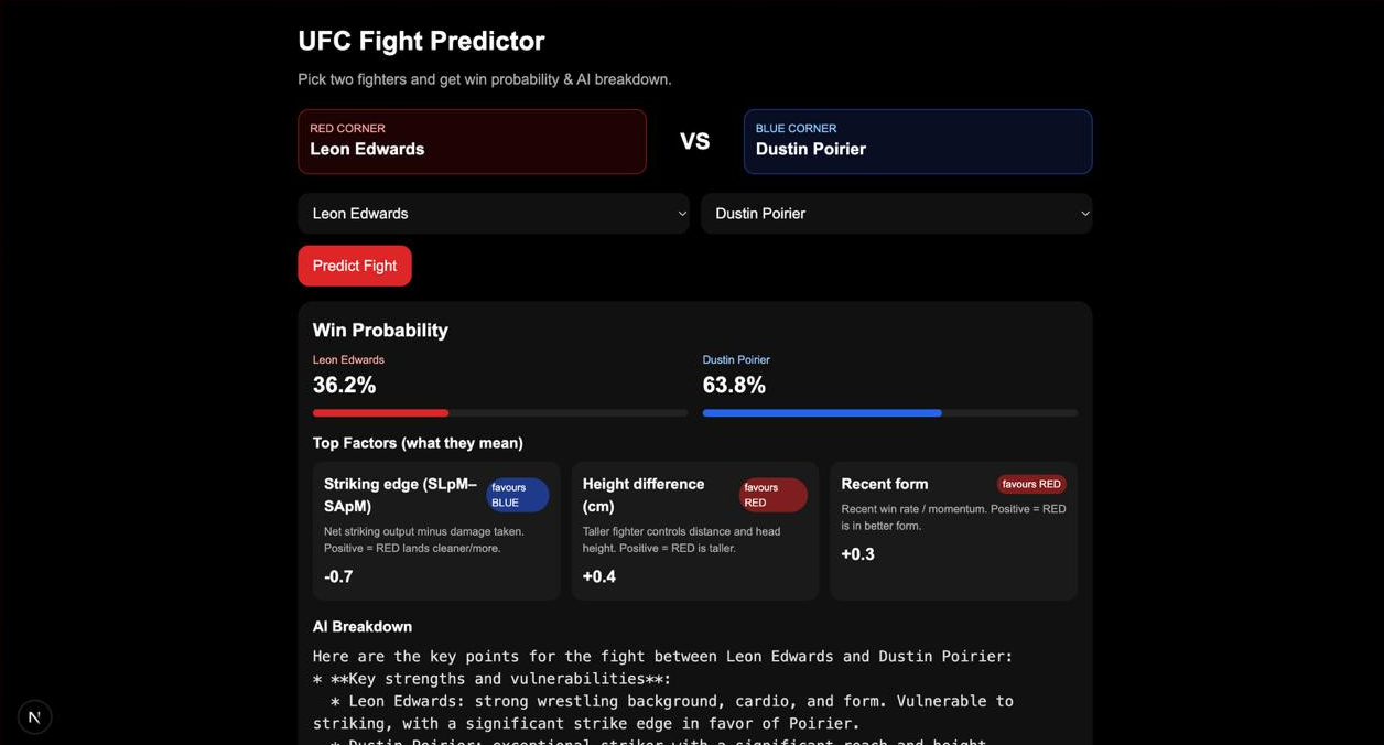 UFC AI